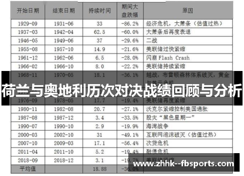 荷兰与奥地利历次对决战绩回顾与分析