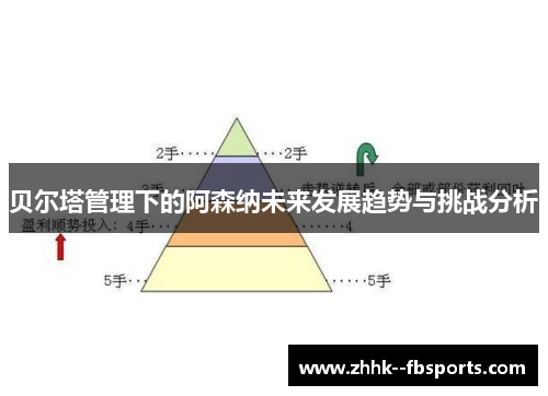 贝尔塔管理下的阿森纳未来发展趋势与挑战分析