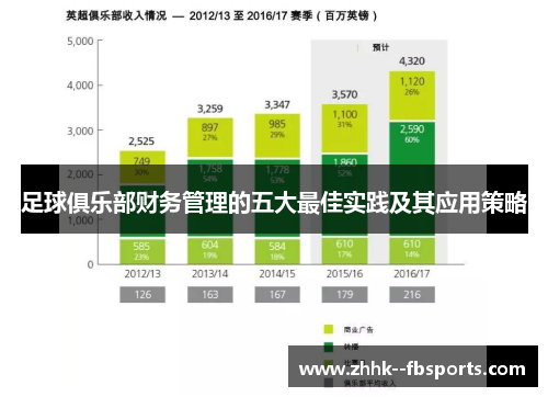 足球俱乐部财务管理的五大最佳实践及其应用策略