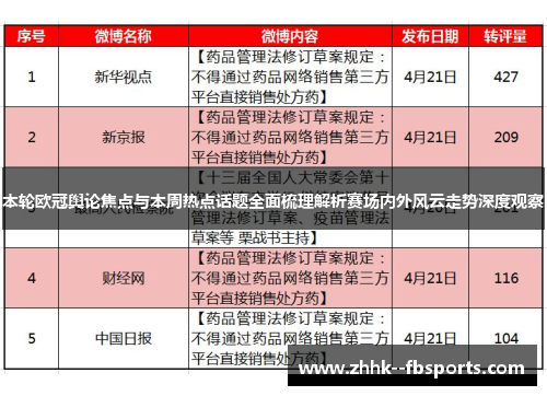 本轮欧冠舆论焦点与本周热点话题全面梳理解析赛场内外风云走势深度观察 本轮欧冠舆论焦点与本周热点话题全面梳理解析赛场内外风云走势深度观察