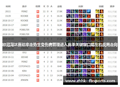 欧冠淘汰赛赔率走势生变伤病管理进入赛季关键窗口期左右战局走向 欧冠淘汰赛赔率走势生变伤病管理进入赛季关键窗口期左右战局走向