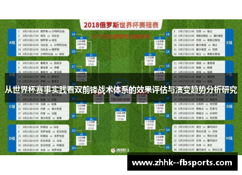 从世界杯赛事实践看双前锋战术体系的效果评估与演变趋势分析研究 从世界杯赛事实践看双前锋战术体系的效果评估与演变趋势分析研究