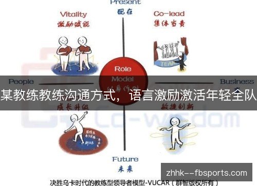 某教练教练沟通方式，语言激励激活年轻全队