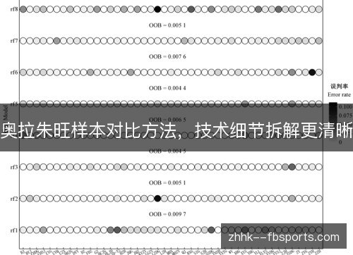 奥拉朱旺样本对比方法,技术细节拆解更清晰 奥拉朱旺样本对比方法,技术细节拆解更清晰